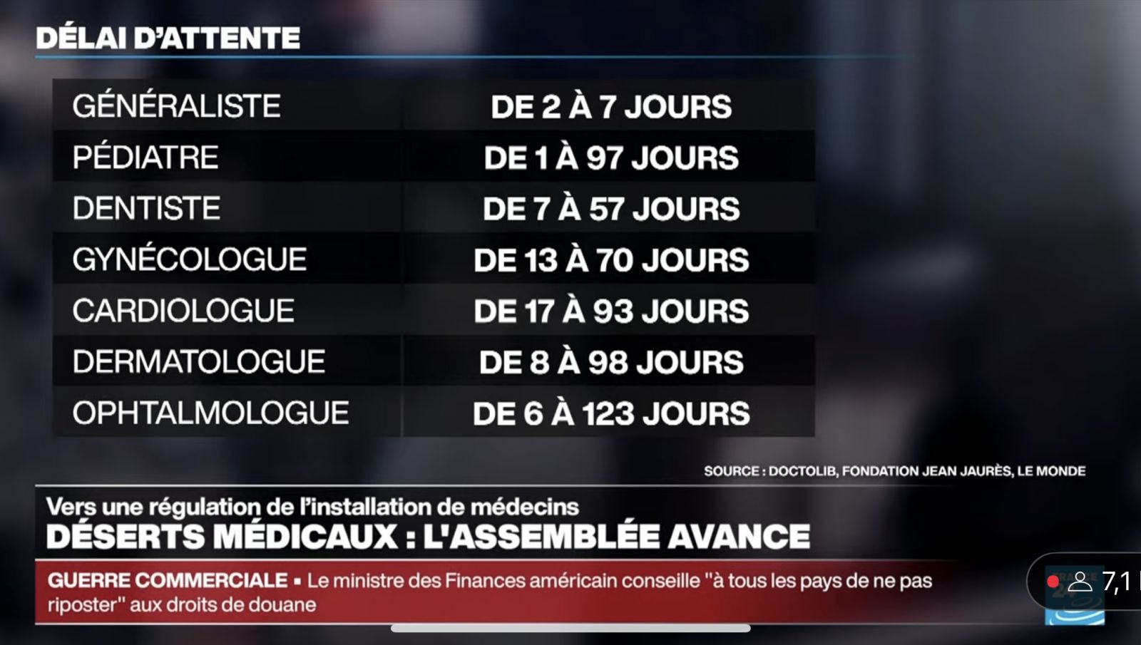 carte france medecins